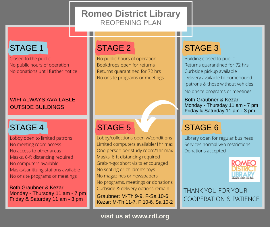 Here are the businesses and services that can reopen Friday under Stage 2